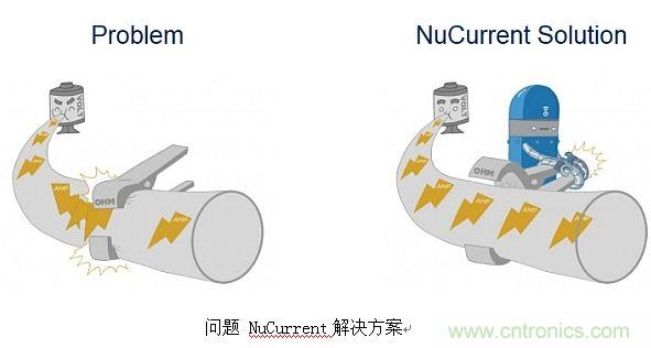 戳進(jìn)來(lái)！設(shè)計(jì)無(wú)線充電系統(tǒng)的線圈需要考量哪些因素？