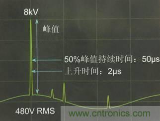 別小看電氣的一瞬間！什么是瞬態(tài)？