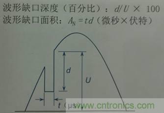 別小看電氣的一瞬間！什么是瞬態(tài)？