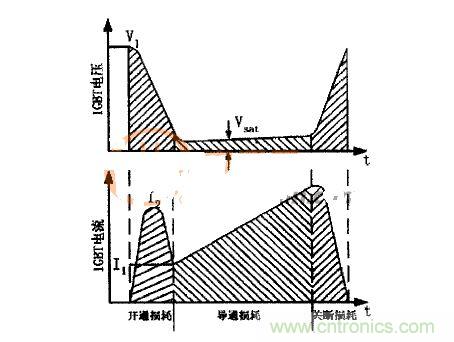 IGBT的電壓、電流波形圖