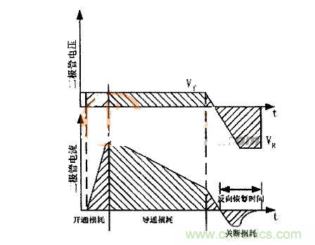 二極管的電壓、電流波形