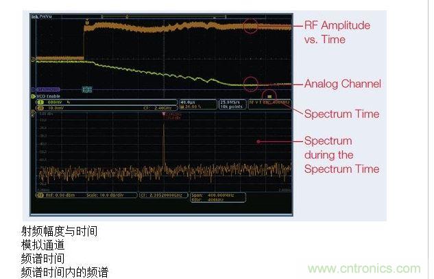 這張圖顯示了MDO提供的時間關(guān)聯(lián)觀察功能，圖中顯示了射頻幅度與時間的關(guān)系軌跡。