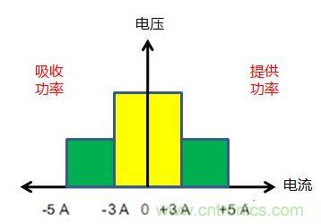 可穿戴有鋰電池助力，效率翻倍！