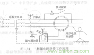 漏電保護(hù)器知多少？