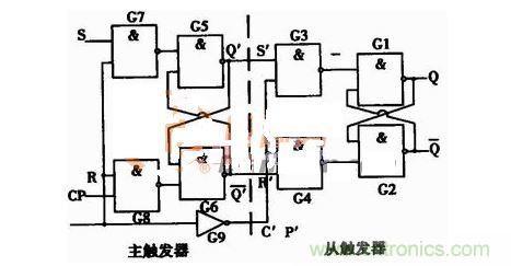 主從結構rs觸發(fā)器的電路圖