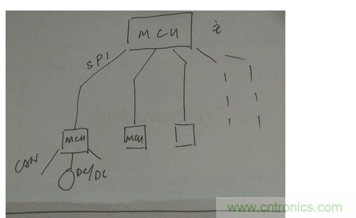 菊花鏈通訊替代傳統(tǒng)的CAN總線通訊。