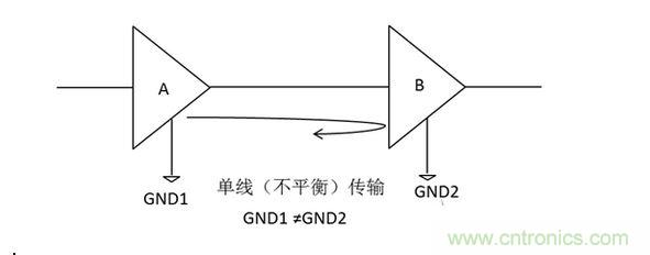 三、為什么要抑制共模信號(hào)？