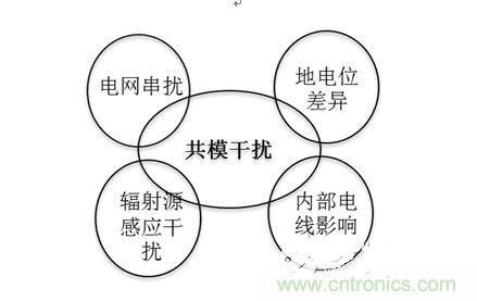 四、共模干擾是如何產(chǎn)生的？