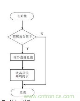 程序流程圖