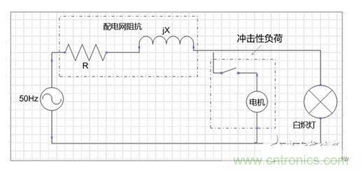 二、閃變的影響