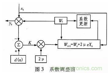 算法簡單又有效，消除多用戶鏈路數據傳輸干擾的方法