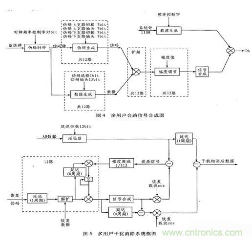 算法簡單又有效，消除多用戶鏈路數據傳輸干擾的方法