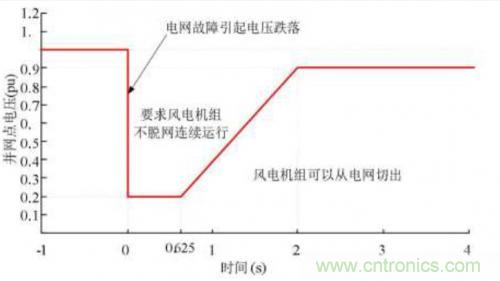 如何解決電壓暫降問題？