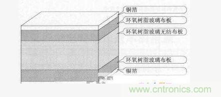 CEM-3材料的結(jié)構(gòu) 