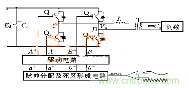 逆變變壓器直流不平衡？原因都在這