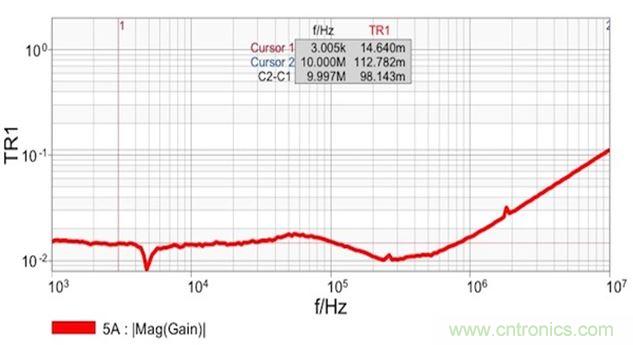 圖7：雙端口阻抗測量結(jié)果顯示 在14mΩ和1.8nH電感時具有平坦響應(yīng)。這個電感值是從10MHz時的112mΩ計算得到的。