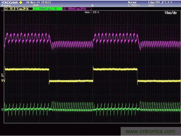 圖2：上軌跡(粉紅)是輸出電壓響應(yīng)，中間軌跡(黃色)是負(fù)載電流，下軌跡(綠色)是電感電流。注意，高頻沒有被濾除，為的是提供不變的控制器響應(yīng)。