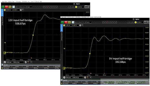 圖5：當(dāng)輸入電壓為12V和5V時(shí)，所測(cè)得的上升時(shí)間分別為538.87ps和332.68ps。這只是半橋的，因此無(wú)負(fù)載。