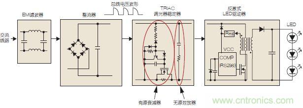 圖3：可調(diào)光LED驅(qū)動示意圖。