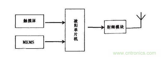 無線設(shè)備該通多遠(yuǎn)