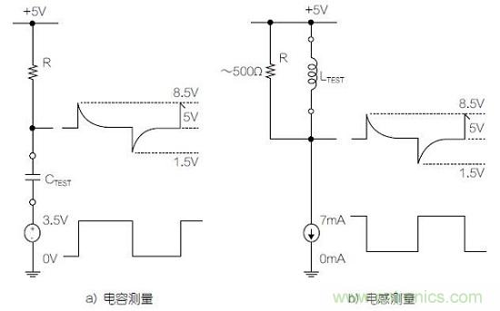 圖1：利用變頻方波測(cè)量電容器和電感器的基本原理圖。