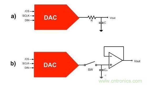 【導(dǎo)讀】在DAC基礎(chǔ)知識：靜態(tài)技術(shù)規(guī)格中，我們探討了靜態(tài)技術(shù)規(guī)格以及它們對DC的偏移、增益和線性等特性的影響。這些特性在平衡雙電阻 （R-2R） 和電阻串?dāng)?shù)模轉(zhuǎn)換器 （DAC） 的各種拓?fù)浣Y(jié)構(gòu)間是基本一致的。然而，R-2R和電阻串DAC的短時毛刺脈沖干擾方面的表現(xiàn)卻有著顯著的不同。  我們可以在DAC以工作采樣率運行時觀察到其動態(tài)不是線性。造成動態(tài)非線性的原因很多，但是影響最大的是短時毛刺脈沖干擾、轉(zhuǎn)換率/穩(wěn)定時間和采樣抖動。  用戶可以在DAC以穩(wěn)定采樣率在其輸出范圍內(nèi)運行時觀察短時毛刺脈沖干擾。圖1顯示的是一個16位R-2R DAC，DAC8881上的此類現(xiàn)象。  　　圖1  這個16位DAC （R-2R） 輸出顯示了7FFFh – 8000h代碼變化時的短時毛刺脈沖干擾的特性。  到底發(fā)生了什么？  在理想情況下，DAC的輸出按照預(yù)期的方向從一個電壓值移動到下一個電壓值。但實際情況中，DAC電路在某些代碼到代碼轉(zhuǎn)換的過程中具有下沖或過沖特性。  這一特性在每一次代碼到代碼轉(zhuǎn)換時都不一致。某些轉(zhuǎn)換中產(chǎn)生的下沖或過沖特性會比其它轉(zhuǎn)換更加明顯。而短時毛刺脈沖干擾技術(shù)規(guī)格量化的就是這些特性。DAC短時毛刺脈沖干擾會瞬時輸出錯誤電壓來干擾閉環(huán)系統(tǒng)。  圖2顯示的是具有單突短時毛刺脈沖干擾的DAC的示例。一個電阻串DAC產(chǎn)生的通常就是這種類型的短時毛刺脈沖干擾。  　　圖2  單突DAC輸出短時毛刺脈沖干擾特性。  在圖2中，代碼轉(zhuǎn)換的位置是從7FFFh到8000h。如果你將這些數(shù)變換為二進(jìn)制形式，需要注意的是這兩個十六進(jìn)制代碼的每個位或者從1變換為0，或者從0變換為1。  短時毛刺脈沖干擾技術(shù)規(guī)格量化了這個毛刺脈沖現(xiàn)象所具有的能量，能量單位為納伏秒，即nV-sec （GI）。這個短時毛刺脈沖干擾的數(shù)量等于曲線下面積的大小。  單突短時毛刺脈沖干擾是由DAC內(nèi)部開關(guān)的不同步造成的。那是什么引起了這一DAC現(xiàn)象呢？原因就是內(nèi)部DAC開關(guān)的同步不總是那么精確。由于集成開關(guān)電容充電或放電，你能在DAC的輸出上看到這些電荷交換。  R-2R DAC產(chǎn)生兩個區(qū)域的短時毛刺脈沖干擾錯誤（圖3）。由于出現(xiàn)了雙脈沖誤差，從負(fù)短時毛刺脈沖干擾 （G1） 中減去正短時毛刺脈沖干擾 （G2） 來產(chǎn)生最終的短時毛刺脈沖干擾技術(shù)規(guī)格。  　　圖3  具有R-2R內(nèi)部結(jié)構(gòu)的DAC表現(xiàn)出雙突短時毛刺脈沖干擾  　　圖3中的代碼轉(zhuǎn)換仍然是從7FFFh至8000h。  為了理解DAC短時毛刺脈沖干擾的源頭，我們必須首先定義主進(jìn)位轉(zhuǎn)換。在主進(jìn)位轉(zhuǎn)換點上，最高有效位 （MSB）從低變高時， 較低的位從高變?yōu)榈?，反之亦然。其中一個此類代碼變換示例就是0111b變?yōu)?000b，或者是從1000 000b變?yōu)?111 1111b的更加明顯的變化。  有些人也許會認(rèn)為這一現(xiàn)象在DAC的輸出表現(xiàn)出巨大的電壓變化時出現(xiàn)。實際上，這并不是每個DAC編碼機制都會出現(xiàn)的情況。更多細(xì)節(jié)請見參考文獻(xiàn)1。  圖4和圖5顯示了這種類型的毛刺脈沖對一個8位DAC的影響。對于DAC用戶來說，這一現(xiàn)象在單個最低有效位 （LSB） 步長時出現(xiàn)，或者在一個5V、8位系統(tǒng)中，在19.5mV步長時出現(xiàn)。  　　圖4  在這個8位DAC配置中，此內(nèi)部開關(guān)有7個R-2R引腳被接至VREF，有1個R-2R引腳接地。  　　圖5  在這個DAC配置中，此內(nèi)部開關(guān)有1個R-2R引腳被接至VREF，有7個R-2R引腳接地。  在DAC載入代碼時，會有兩個區(qū)域產(chǎn)生輸出毛刺脈沖：同時觸發(fā)多個開關(guān)的開關(guān)同步和開關(guān)電荷轉(zhuǎn)移。  此電阻串DAC具有一個單開關(guān)拓?fù)洹Ｒ粋€電阻串DAC抽頭連接到巨大電阻串的不同點。開關(guān)網(wǎng)絡(luò)不需要主進(jìn)位上的多個轉(zhuǎn)換，因此，產(chǎn)生毛刺脈沖的可能進(jìn)性較低。開關(guān)電荷將會產(chǎn)生一個較小的毛刺脈沖，但是與R-2R結(jié)構(gòu)DAC產(chǎn)生的毛刺脈沖相比就顯得微不足道了。  代碼轉(zhuǎn)換期間，R-2R DAC具有多個同時開關(guān)切換。任何同步的缺失都導(dǎo)致短時間的開關(guān)全為高電平或全為低電平，從而使得DAC的電壓輸出遷移至電壓軌。然后這些開關(guān)恢復(fù)，在相反的方向上產(chǎn)生一個單突短時毛刺脈沖干擾。然后輸出穩(wěn)定。  這些毛刺脈沖的電壓位置是完全可預(yù)計的。在使用R-2R DAC時，最糟糕的情況是毛刺脈沖誤差出現(xiàn)在所有數(shù)字位切換，同時仍然用小電壓變化進(jìn)行轉(zhuǎn)換時。在這種情況下，用主進(jìn)位轉(zhuǎn)換進(jìn)行DAC代碼變化;從代碼1000…變換為0111…。  檢查真實DAC運行狀態(tài)  現(xiàn)在，我們已經(jīng)定義了針對短時毛刺脈沖干擾誤差的備選代碼轉(zhuǎn)換，我們可以仔細(xì)觀察一下16位DAC8881（R-2R DAC） 和16位DAC8562（電阻串DAC）的R-2R和電阻串DAC短時毛刺脈沖干擾。  在圖6中，DAC8881的短時毛刺脈沖干擾為37.7 nV-sec，而DAC8562的短時毛刺脈沖干擾為0.1 nV-sec。在這兩張圖中，x軸的刻度為500ns/div，而y軸的刻度為50mV/div。  　　圖6  R-2R和電阻串短時毛刺脈沖干擾性能  毛刺脈沖消失了  如果存在DAC短時毛刺脈沖干擾問題，用戶可以使用外部組件來減小毛刺脈沖幅度（圖7a），或者完全消除短時毛刺脈沖干擾能量（圖7b。）  圖7  用一階低通濾波器 （a） 或采樣/保持解決方案 （b） 來減少短時毛刺脈沖干擾誤差。  DAC之后的RC濾波器可減少毛刺脈沖幅度（圖7a）。短時毛刺脈沖干擾周期決定了適當(dāng)?shù)腞C比。RC濾波器3dB的頻率比短時毛刺脈沖干擾頻率提前十倍頻。在選擇組件時需要確保電阻器的電阻值較低，否則的它將會與電阻負(fù)載一起產(chǎn)生一個壓降。由于毛刺脈沖能量從不會丟失，執(zhí)行單極低通濾波器的代價就是在穩(wěn)定時間加長的同時誤差被分布在更長的時間段內(nèi)。  第二種方法是使用一個采樣/保持電容器和放大器（圖7b）。外部開關(guān)和放大器消除了 DAC內(nèi)部開關(guān)產(chǎn)生的毛刺脈沖，從而獲得較小的采樣/保持 （S/H） 開關(guān)瞬態(tài)。在這個設(shè)計中，開關(guān)在DAC的整個主進(jìn)位轉(zhuǎn)換期間保持打開狀態(tài)。一旦轉(zhuǎn)換完成，開關(guān)關(guān)閉，從而在CH采樣電容器上設(shè)定新輸出電壓。當(dāng)DAC準(zhǔn)備升級其輸出時，此電容器在外部開關(guān)打開時繼續(xù)保持新電壓。這個解決方案成本較高，也會占據(jù)更多的板級空間，但能夠在不增加穩(wěn)定時間的情況下減少/消除毛刺脈沖。  結(jié)論  短時毛刺脈沖干擾是一個非常重要的動態(tài)非線性的DAC特性，你將會在器件以工作采樣率運行時遇到這個問題。但是，這只是冰山一角。影響高速電路的其它因素還有轉(zhuǎn)換率和穩(wěn)定時間。請隨時關(guān)注下一篇與這一主題相關(guān)的文章。