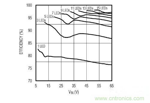 采用PoE技術(shù)為L(zhǎng)ED供電，帶來(lái)了哪些好處？