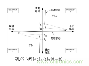 技術(shù)解析：雙向可控硅的導(dǎo)通階段設(shè)計(jì)