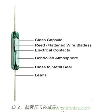 圖 2、磁簧開關(guān)的組件。