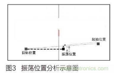 人工智能走入百姓家，基于STM32的家庭服務機器人系統(tǒng)設計