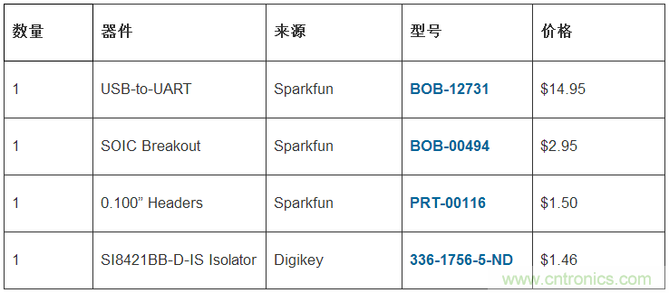 只需20分鐘，搭建一個物美價廉的隔離型USB-to-UART轉換器