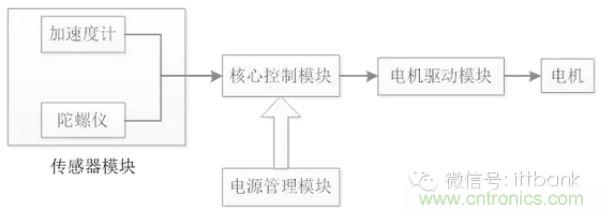 車隨心動，欲罷不能——Ninebot 九號電動平衡車