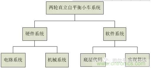 車隨心動，欲罷不能——Ninebot 九號電動平衡車