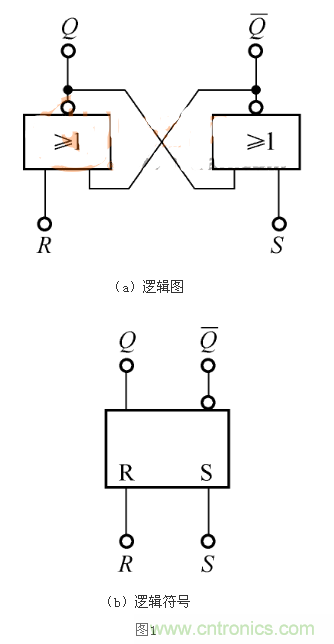 RS觸發(fā)器的Qn+1=1，是怎么回事？