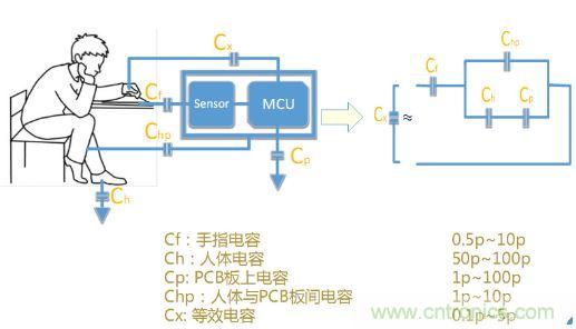 動動手指就能掌控一切，帶你揭開觸控技術(shù)的神秘面紗！