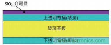 動動手指就能掌控一切，帶你揭開觸控技術(shù)的神秘面紗！