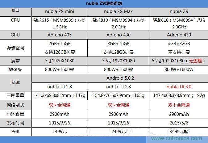 無邊框的 nubia Z9 ，一款既有驚喜，又有驚艷的智能手機