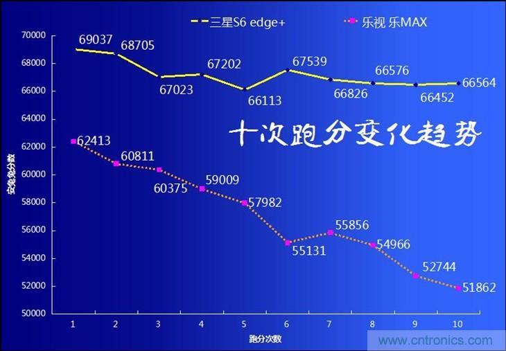 三星S6 edge+評(píng)測(cè)：擊退note 5，帶著雙曲屏卷土重來(lái)