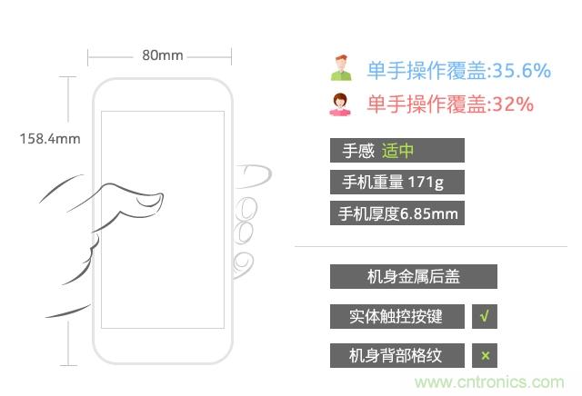 Hi-Fi革命！vivo X6 Plus深度評測：夠快才暢快