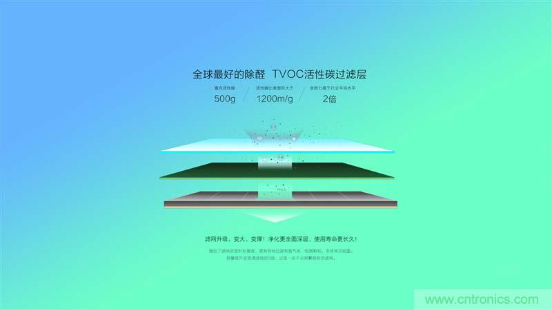 豹米空氣凈化器2首發(fā)評測：“靜”中有“凈”的臥室神器