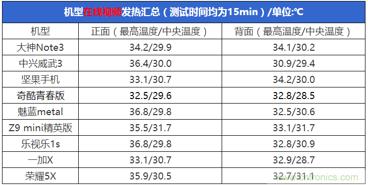 2015年9款千元智能手機(jī)橫評(píng)：誰(shuí)才是紅海霸主？