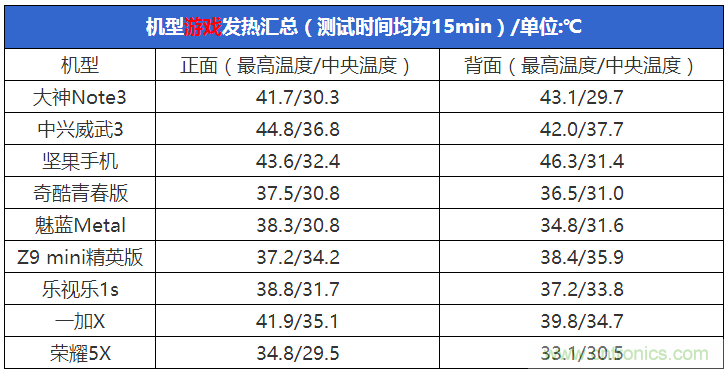 2015年9款千元智能手機(jī)橫評(píng)：誰(shuí)才是紅海霸主？