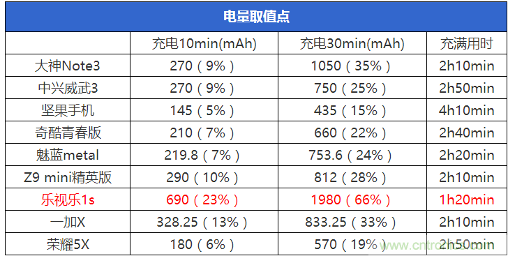 2015年9款千元智能手機(jī)橫評(píng)：誰(shuí)才是紅海霸主？