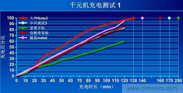 2015年9款千元智能手機(jī)橫評(píng)：誰(shuí)才是紅海霸主？