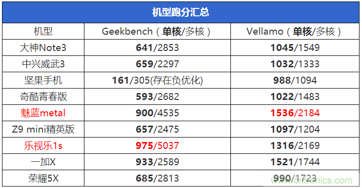 2015年9款千元智能手機(jī)橫評(píng)：誰(shuí)才是紅海霸主？