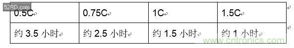 手機快充技術(shù)全面來襲，該如何選擇合適的充電方案