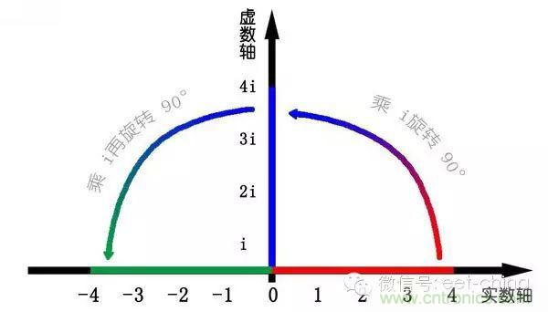 看了這篇文章你還不懂傅里葉變換，那就真無(wú)解了！