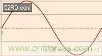 看了這篇文章你還不懂傅里葉變換，那就真無(wú)解了！