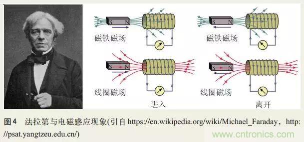 電磁理論的“雞生蛋，蛋生雞”原理解析