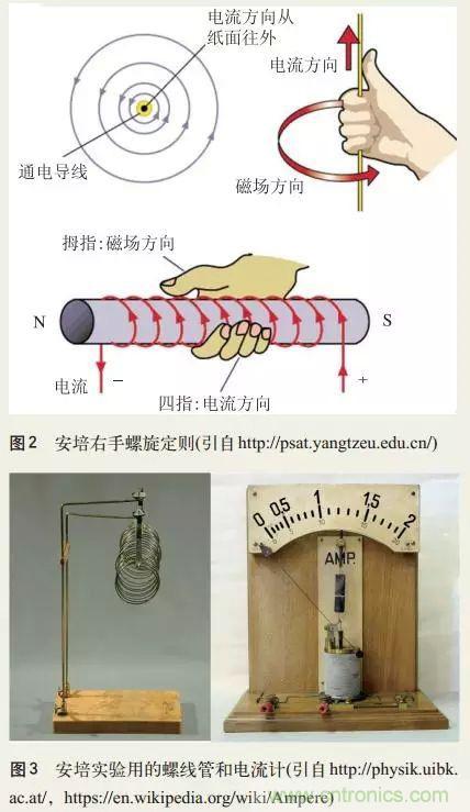 電磁理論的“雞生蛋，蛋生雞”原理解析